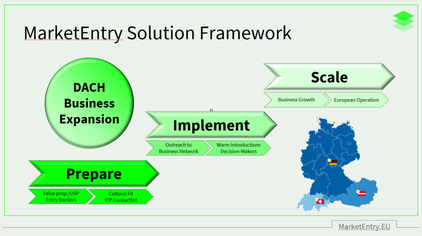 MarketEntry Solution Framework MarketEntry Solution Framework