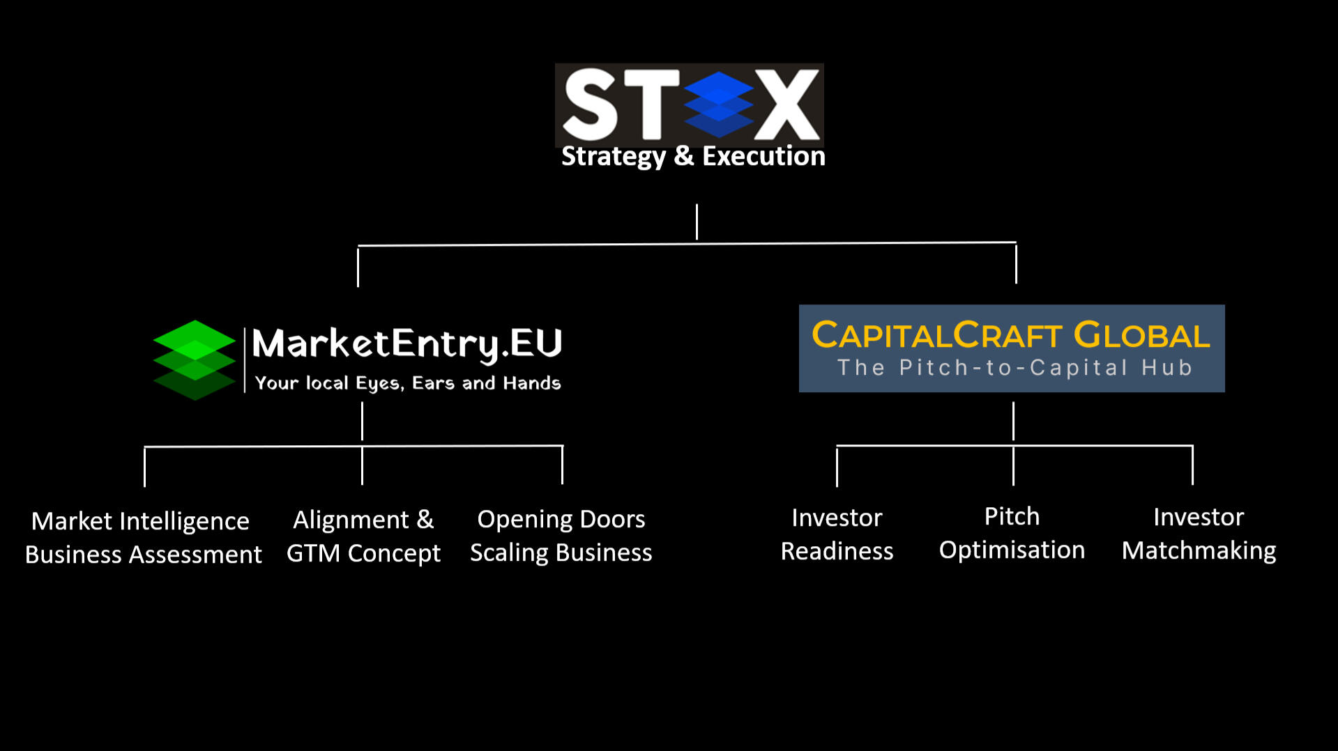 MarketEntry Solution Framework MarketEntry Solution Framework